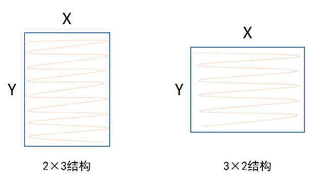 青青草视频免费看数码