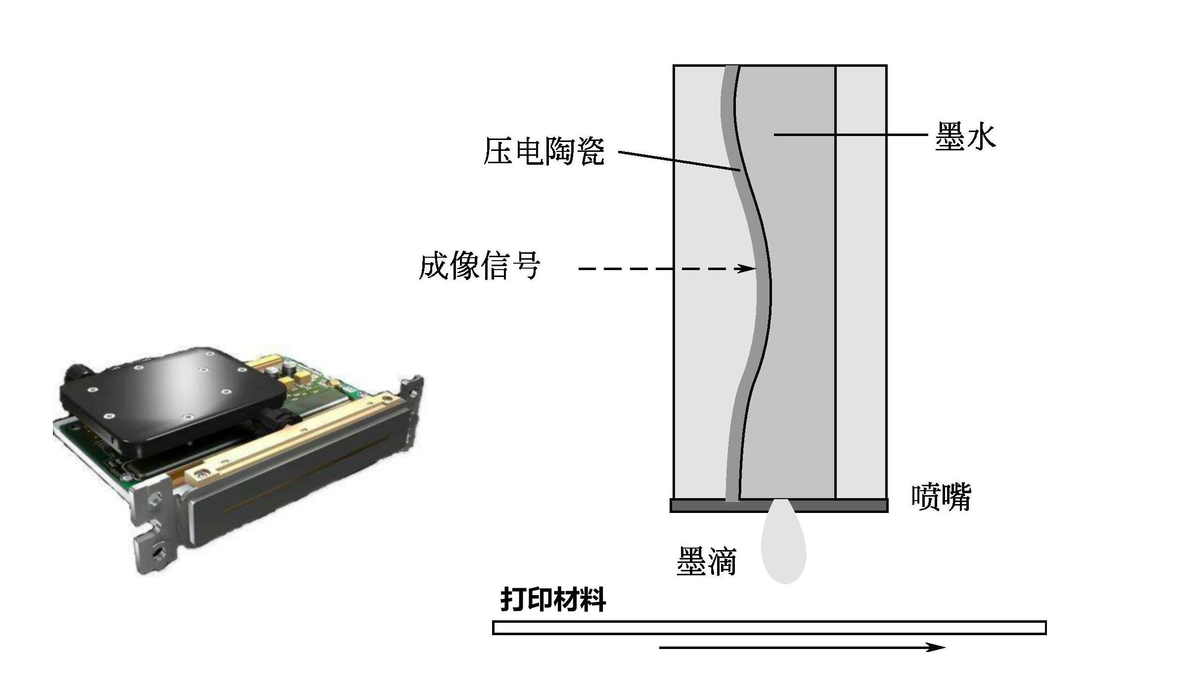青青草视频免费看青青草原网址采用的京瓷喷头喷墨原理